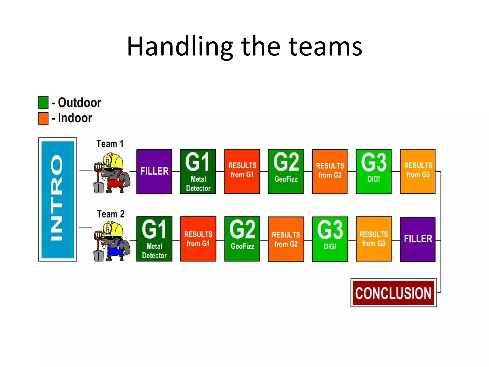 Handling the teams 