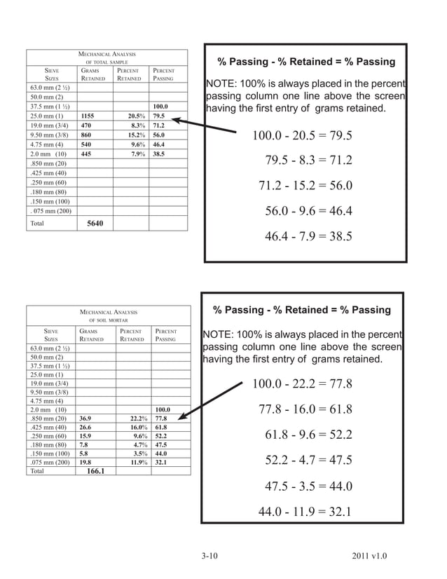 sampling and testing of aggregates