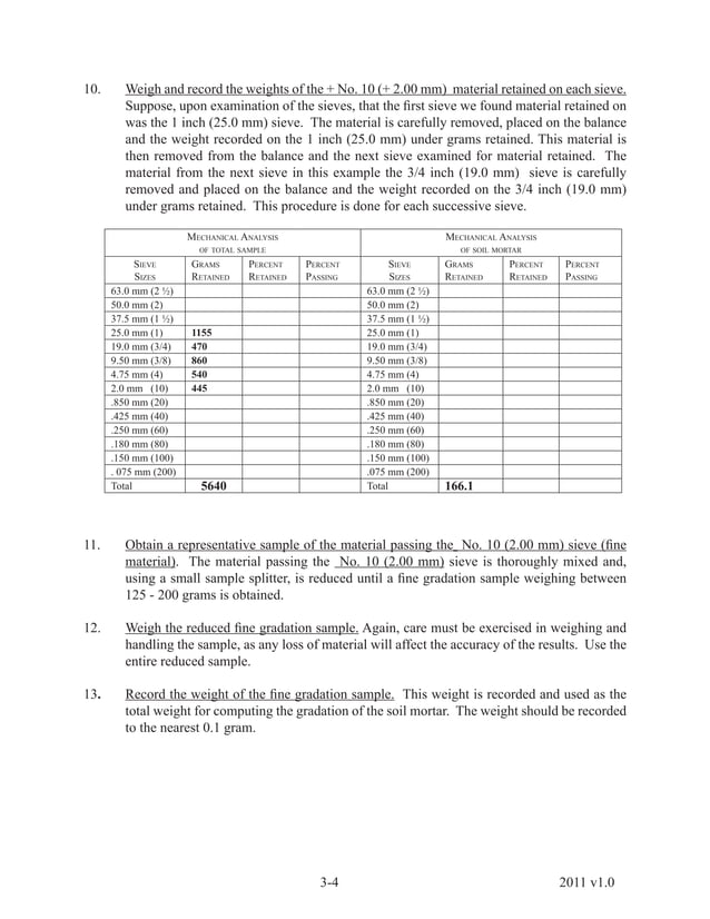 sampling and testing of aggregates