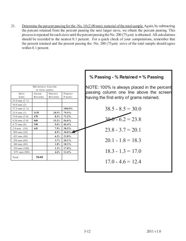 sampling and testing of aggregates