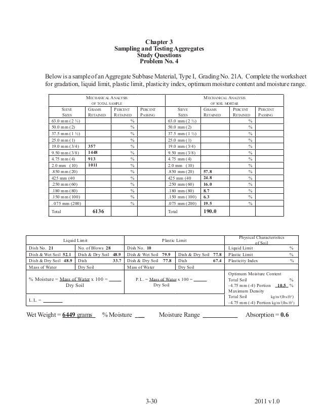 sampling and testing of aggregates