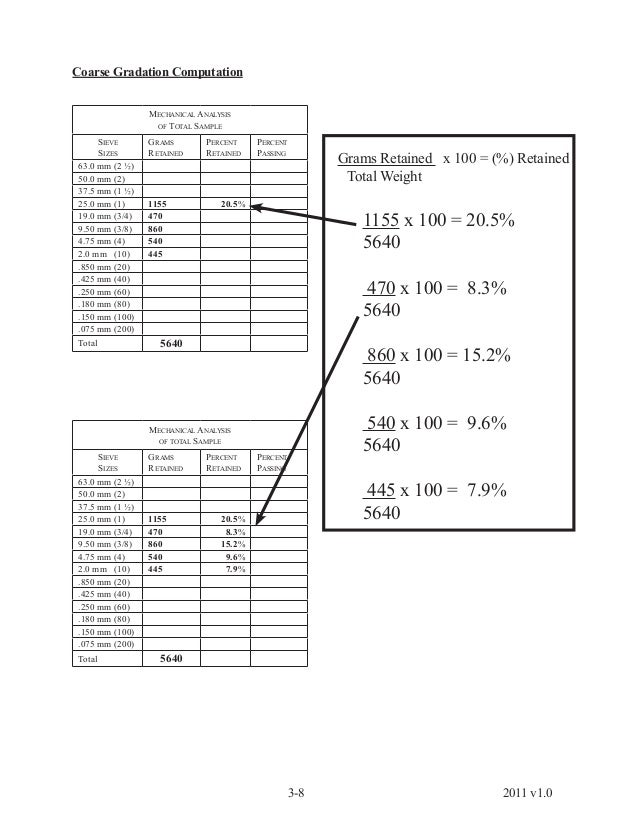 sampling and testing of aggregates