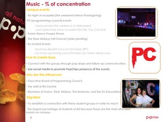 Music - % of concentration
campus events
• BU night of acapella (the weekend before thanksgiving)
•PC (programming council) events
                                                                                picture
       •Masquerade (the weekend of Halloween)
        past performers have included Girl Talk, The Cool Kids
• Fusion Dance Troupe Shows
• The Dear Abbeys Fall Concert (date pending)
• Bu Central Events
       • Bostones Benefit Concert (October 28th)
       • no more upcoming concerts listed, but there will be soon

how to create buzz                                                                  picture
• Connect with the groups through pop drops and follow up communication.
• Use social media to promote PopChips presence at the events

who are the influencers
• Executive Board of Programming Council
• The staff at BU Central
• Members of Fusion, Dear Abbeys, The Bostones, and the DJ Association
                                                                                  picture
„big idea‟
• To establish a connection with these student groups in order to reach
 the largest percentage of students at BU because these are the most attended
events on campus
   4
 