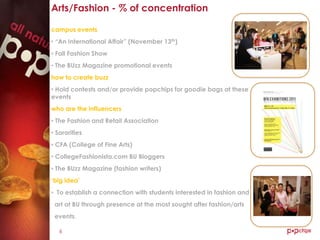 Arts/Fashion - % of concentration

campus events
• “An International Affair” (November 13th)
                                                                      picture
• Fall Fashion Show
• The BUzz Magazine promotional events
how to create buzz
• Hold contests and/or provide popchips for goodie bags at these
events
who are the influencers
• The Fashion and Retail Association                                     picture
• Sororities
• CFA (College of Fine Arts)
• CollegeFashionista.com BU Bloggers
• The BUzz Magazine (fashion writers)
„big idea‟
• To establish a connection with students interested in fashion and
                                                                         picture
 art at BU through presence at the most sought after fashion/arts
 events.

   6
 
