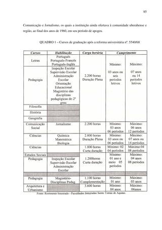 85
Comunicação e Jornalismo, os quais a instituição ainda ofertava à comunidade uberabense e
região, ao final dos anos de 1960, em seu período de apogeu.
QUADRO 1 – Cursos de graduação após a reforma universitária nº. 5540/68
Fonte: Santos (2006, p. 47)
APÊNDICE 2
ROTEIRO DE ENTREVISTAS COM OS (AS) PROFESSORES (AS)
Identificação
* Fale sobre a sua trajetória e atuação, seja como estudante, professor ou militante político nas
décadas de 60 e 70 na FISTA. Descreva como foi a repercussão da implantação do Estado
militar em Uberaba em 1964.
* Foi militante do movimento estudantil ou pertenceu a alguma organização política de
esquerda contrária ao regime militar? Comente sobre sua atuação nesse contexto de
resistência ao regime militar?
* Comente sobre o objetivo da fundação da Faculdade de Filosofia, Ciências e Letras Santo
Tomás de Aquino, sua influência e representatividade no cenário local e regional, entre as
décadas de 1960 e de 1970.
* Comente sobre a formação de professores da FAFI/FISTA e que ações eram realizadas para
a qualidade do ensino ofertada pela Instituição?
* Recorda-se de alguma intervenção externa que tenha ocorrido na FAFI/FISTA por motivos
políticos a ponto de afetar o trabalho dos professores? Estabeleça a relação da comunidade
acadêmica fistiana com o regime militar em Uberaba.
 