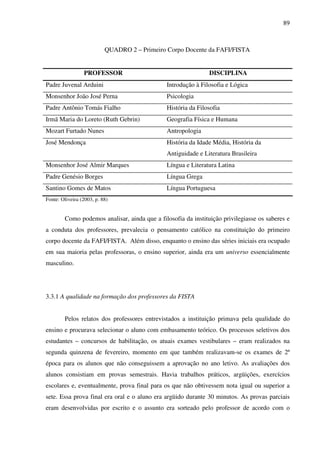 89
QUADRO 2 – Primeiro Corpo Docente da FAFI/FISTA
PROFESSOR DISCIPLINA
Padre Juvenal Arduini Introdução à Filosofia e Lógica
Monsenhor João José Perna Psicologia
Padre Antônio Tomás Fialho História da Filosofia
Irmã Maria do Loreto (Ruth Gebrin) Geografia Física e Humana
Mozart Furtado Nunes Antropologia
José Mendonça História da Idade Média, História da
Antiguidade e Literatura Brasileira
Monsenhor José Almir Marques Língua e Literatura Latina
Padre Genésio Borges Língua Grega
Santino Gomes de Matos Língua Portuguesa
Fonte: Oliveira (2003, p. 88)
Como podemos analisar, ainda que a filosofia da instituição privilegiasse os saberes e
a conduta dos professores, prevalecia o pensamento católico na constituição do primeiro
corpo docente da FAFI/FISTA. Além disso, enquanto o ensino das séries iniciais era ocupado
em sua maioria pelas professoras, o ensino superior, ainda era um universo essencialmente
masculino.
3.3.1 A qualidade na formação dos professores da FISTA
Pelos relatos dos professores entrevistados a instituição primava pela qualidade do
ensino e procurava selecionar o aluno com embasamento teórico. Os processos seletivos dos
estudantes – concursos de habilitação, os atuais exames vestibulares – eram realizados na
segunda quinzena de fevereiro, momento em que também realizavam-se os exames de 2ª
época para os alunos que não conseguissem a aprovação no ano letivo. As avaliações dos
alunos consistiam em provas semestrais. Havia trabalhos práticos, argüições, exercícios
escolares e, eventualmente, prova final para os que não obtivessem nota igual ou superior a
sete. Essa prova final era oral e o aluno era argüido durante 30 minutos. As provas parciais
eram desenvolvidas por escrito e o assunto era sorteado pelo professor de acordo com o
 