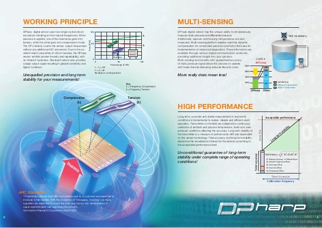 sensor failure modes pressure Pressure Differential Yokogawa Pressure and DPharp