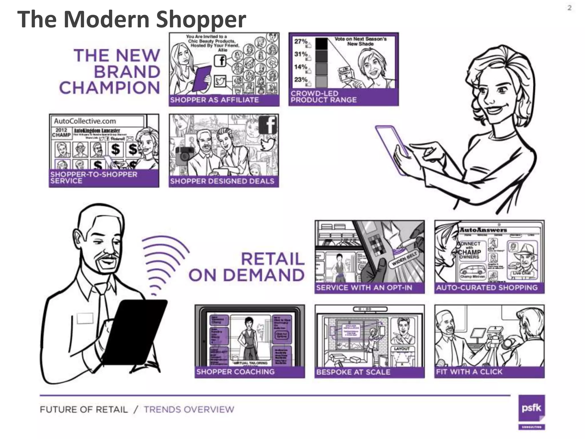 The Modern Shopper
 