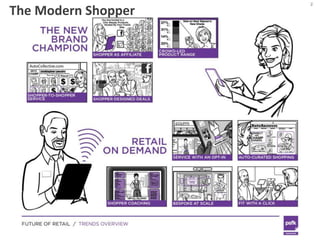 The Modern Shopper
 