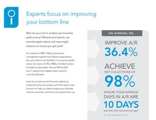 Experts focus on improving
your bottom line
*37.9 days compared to 47 days
Who do you trust to analyze your business
performance? What kind of partner can
provide expert advice and meaningful
solutions to ensure you get paid?
Our network of 900+ billing and practice
management experts have helped organizations
like yours submit over $2 billion in annual successful
claims. Our team of CPAs, MBAs, Certified Coders,
Compliance Specialists, Tenured Billing Staff,
and IT experts have helped clients excel for
more than 20 years.
Look at our track record of success delivering
outstanding financial results, and it’ll be easy to see
how we can help you better analyze your business,
improve outcomes, and boost your bottom line, too.
ACHIEVE
NET COLLECTIONS OF
98%ENSURE YOUR AVERAGE
DAYS IN A/R ARE
10 DAYSless than the national average*
IMPROVE A/R
36.4%
ON AVERAGE, WE:
 