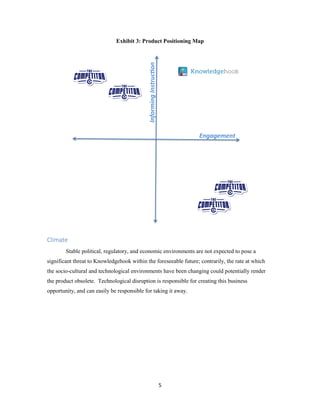 5
Exhibit 3: Product Positioning Map
Climate
Stable political, regulatory, and economic environments are not expected to pose a
significant threat to Knowledgehook within the foreseeable future; contrarily, the rate at which
the socio-cultural and technological environments have been changing could potentially render
the product obsolete. Technological disruption is responsible for creating this business
opportunity, and can easily be responsible for taking it away.
Engagement
InformingInstrucon
 