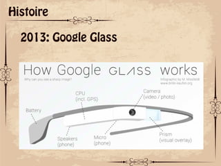 ok
Histoire
2013: Google Glass
 