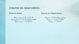 Volume do reservatório
Reserva diária Volume do Reservatório
 