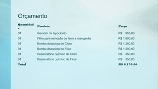 Orçamento
Quantidad
e
Produto Preço
01 Gerador de hipoclorito R$ 956,00
01 Filtro para remoção de ferro e manganês R$ 1.900,00
01 Bomba dosadora de Cloro R$ 1.280,00
01 Bomba dosadora de Flúor R$ 1.300,00
01 Reservatório químico de Cloro R$ 350,00
01 Reservatório químico de Flúor R$ 350,00
Total R$ 6.136,00
 