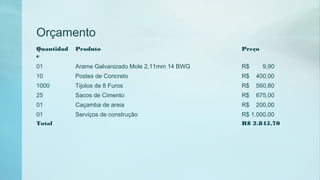 Orçamento
Quantidad
e
Produto Preço
01 Arame Galvanizado Mole 2,11mm 14 BWG R$ 9,90
10 Postes de Concreto R$ 400,00
1000 Tijolos de 8 Furos R$ 560,80
25 Sacos de Cimento R$ 675,00
01 Caçamba de areia R$ 200,00
01 Serviços de construção R$ 1.000,00
Total R$ 2.845,70
 