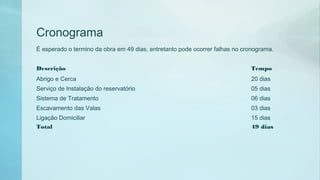 Cronograma
Descrição Tempo
Abrigo e Cerca 20 dias
Serviço de Instalação do reservatório 05 dias
Sistema de Tratamento 06 dias
Escavamento das Valas 03 dias
Ligação Domiciliar 15 dias
Total 49 dias
É esperado o termino da obra em 49 dias, entretanto pode ocorrer falhas no cronograma.
 