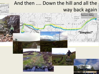 And then .... Down the hill and all the way back again “ Simples!” 