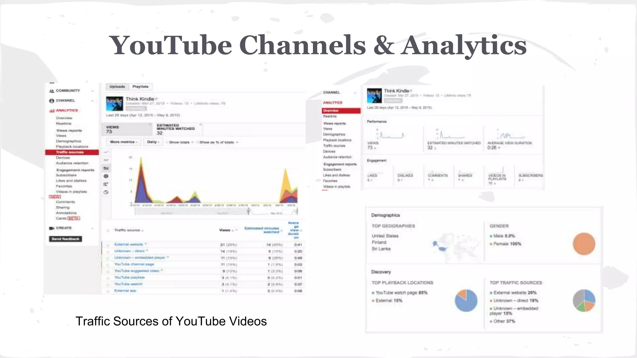 YouTube Channels & Analytics
Traffic Sources of YouTube Videos
 