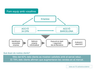 Fem equip amb vosaltres

                                                    Empresa



                         ACC1Ó                                              ACC1Ó
                         34 CPN                                           BARCELONA



         Identificació               Definició                Execució en destí
                                                                                          Avaluació i
          necessitats                projecte                   + seguiment
                                                                                          seguiment
           empresa                individualitzat             des de Barcelona




Què diuen els nostres clients?

         Més del 82% dels clients es mostren satisfets amb el servei rebut.
       El 79% dels clients afirmen que augmentaran les vendes en el mercat.

                                                                                  www.acc10.cat/xarxa-exterior
 