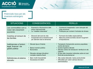 Potencials riscs per als
inversors estrangers


       SITUACIONS                   CONSEQÜÈNCIES                                        PERILLS

   Les commodities com a      •   Exposició a fluctuacions dels       •   Contracció inesperada i canvi abrupte del
   motor del creixement           preus internacionals                    cicle econòmic
                              •   La “malaltia holandesa”             •   Polítiques per contenir l’entrada de divises
   econòmic

   Incentius al consum de     •   Elevació del cost de vida           •   Formació de bolles especulatives
   les famílies               •   Incapacitat de la indústria local   •   Mesures proteccionistes davant l’augment
                                  per atendre tota la demanda             d’importacions


   Ineficiencies a l’entorn   • Elevats tipus d’interès               • Temptació d’emprendre accions populistes
   legal, financer i de                                                 contra els bancs
                              • Baixa inversió pública                • Costos logístics elevats
   gestió pública             • Burocràcia                            • Elevats costos de transacció i lentitud en els
                                                                        negocis
                              • Elevada cárrega tributària i          • El pes dels impostos indirectes sobre el cost
                                complex sistema fiscal                  final del producte/servei
   Deficiències al sistema    • Baix nivell d’escolaritat             • Alts costos laborals i baixa productivitat
   educatiu                   • Escassesa de talent                   • Dificultats per cobrir càrrecs tècnics i
                                                                        administratius


                                                                                                        www.acc10.cat
 