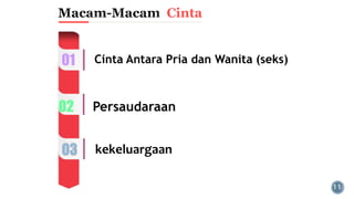 Cinta
01
02
03
Cinta Antara Pria dan Wanita (seks)
Persaudaraan
kekeluargaan
 