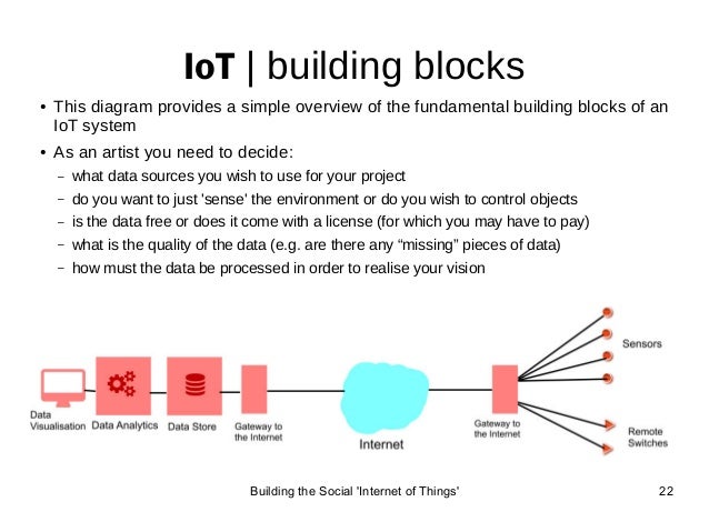 Get Internet Of Things Block Diagram Images