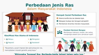 Jenis Ras Buatkan saya ppt tema pluralitas dengan isi materi__1. Perbedaan agama ...
