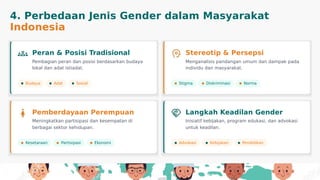 Jenis Ras Buatkan saya ppt tema pluralitas dengan isi materi__1. Perbedaan agama ...