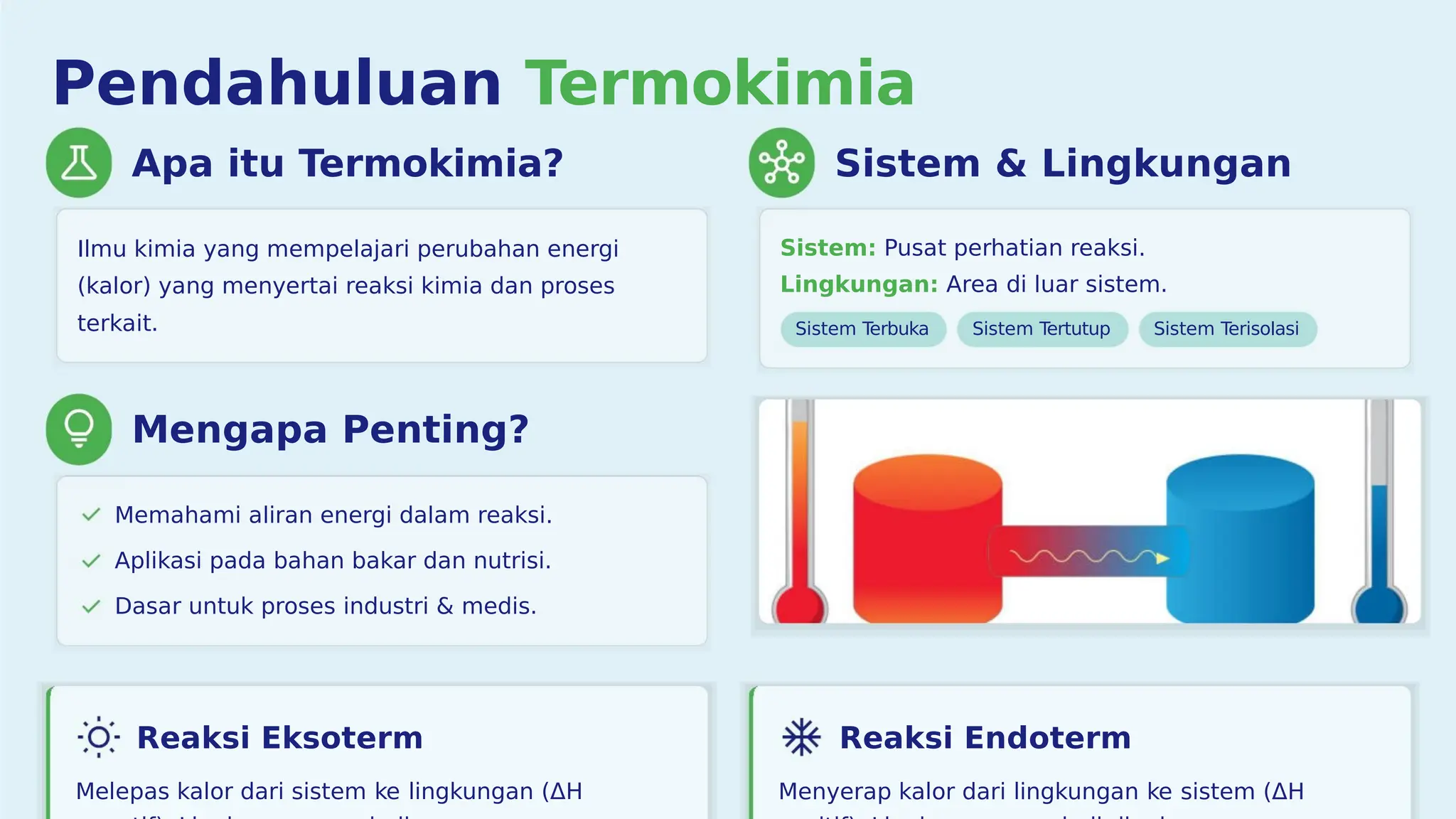 PPT materi kimia kelas 11 tentang Termokimia.pptx