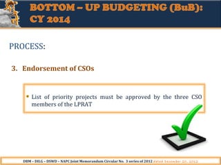 PROCESS:
3. Endorsement of CSOs

List of priority projects must be approved by the three CSO
members of the LPRAT

DBM – DILG – DSWD – NAPC Joint Memorandum Circular No. 3 series of 2012 dated December 20, 2012

 