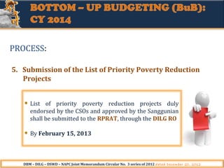 PROCESS:
5. Submission of the List of Priority Poverty Reduction
Projects
List of priority poverty reduction projects duly
endorsed by the CSOs and approved by the Sanggunian
shall be submitted to the RPRAT, through the DILG RO
By February 15, 2013

DBM – DILG – DSWD – NAPC Joint Memorandum Circular No. 3 series of 2012 dated December 20, 2012

 