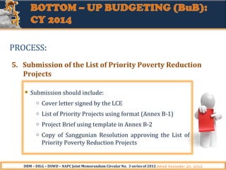 PROCESS:
5. Submission of the List of Priority Poverty Reduction
Projects
Submission should include:
o

Cover letter signed by the LCE

o

List of Priority Projects using format (Annex B-1)

o

Project Brief using template in Annex B-2

o

Copy of Sanggunian Resolution approving the List of
Priority Poverty Reduction Projects

DBM – DILG – DSWD – NAPC Joint Memorandum Circular No. 3 series of 2012 dated December 20, 2012

 