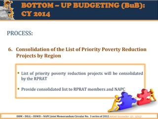 PROCESS:
6. Consolidation of the List of Priority Poverty Reduction
Projects by Region
List of priority poverty reduction projects will be consolidated
by the RPRAT
Provide consolidated list to RPRAT members and NAPC

DBM – DILG – DSWD – NAPC Joint Memorandum Circular No. 3 series of 2012 dated December 20, 2012

 