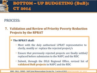 PROCESS:
7. Validation and Review of Priority Poverty Reduction
Projects by the RPRAT
The RPRAT shall:
o

Meet with the duly authorized LPRAT representative to
clarify, modify or replace the rejected project/s

o

Ensure that previously rejected projects are finally settled/
replaced before submission to the NAPC and the RDC

o

Submit, through the DILG Regional Office, revised list of
validated BuB projects to NAPC and the RDC

DBM – DILG – DSWD – NAPC Joint Memorandum Circular No. 3 series of 2012 dated December 20, 2012

 
