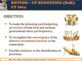 OBJECTIVES:
To make the planning and budgeting
processes of both local and national
governments more participatory;
To strengthen the convergence of the
delivery of national services in the
community;
Provide a balance in the identification of
priorities;
DBM – DILG – DSWD – NAPC Joint Memorandum Circular No. 3 series of 2012 dated December 20, 2012

 