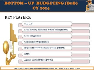 KEY PLAYERS:

DBM – DILG – DSWD – NAPC Joint Memorandum Circular No. 1, series of 2012, March 2, 2012

 