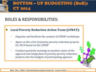 ROLES & RESPONSIBILITIES:
Local Poverty Reduction Action Team (LPRAT):
o

Organize and facilitate the conduct of LPRAP workshops

o

Agree on the a list of priority poverty reduction projects
for 2014 based on the LPRAP

o

Conduct quarterly meetings to monitor status of the
approval and integration of priority poverty reduction
projects into the budgets of participating agencies

DBM – DILG – DSWD – NAPC Joint Memorandum Circular No. 3 series of 2012 dated December 20, 2012

 
