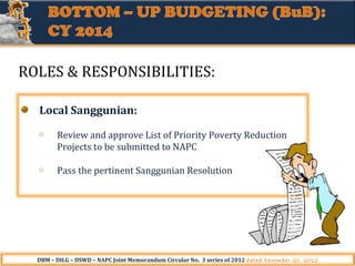 ROLES & RESPONSIBILITIES:
Local Sanggunian:
o

Review and approve List of Priority Poverty Reduction
Projects to be submitted to NAPC

o

Pass the pertinent Sanggunian Resolution

DBM – DILG – DSWD – NAPC Joint Memorandum Circular No. 3 series of 2012 dated December 20, 2012

 