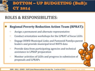 ROLES & RESPONSIBILITIES:
Regional Poverty Reduction Action Team (RPRAT):
o

Assign a permanent and alternate representative

o

Conduct orientation workshops for the LPRAT of focus LGUs

o

Engage DSWD Municipal Links and Pantawid Pamilya parent
leaders and provide municipal-level NHTS data

o

Provide data from participating agencies and technical
assistance in LPRAP preparation

o

Monitor activities of LGUs and progress in submission of
proposals and LPRAPs

DBM – DILG – DSWD – NAPC Joint Memorandum Circular No. 3 series of 2012 dated December 20, 2012

 
