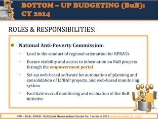 ROLES & RESPONSIBILITIES:
National Anti-Poverty Commission:
o

Lead in the conduct of regional orientation for RPRATs

o

Ensure visibility and access to information on BuB projects
through the empowerment portal

o

Set-up web-based software for automation of planning and
consolidation of LPRAP projects, and web-based monitoring
system

o

Facilitate overall monitoring and evaluation of the BuB
initiative

DBM – DILG – DSWD – NAPC Joint Memorandum Circular No. 3 series of 2012 dated December 20, 2012

 