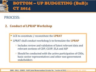 PROCESS:
2. Conduct of LPRAP Workshop
LCE to constitute / reconstitute the LPRAT
LPRAT shall conduct workshop/s to formulate the LPRAP
o

Includes review and validation of latest relevant data and
relevant sections of CDP, CLUP, ELA and AIP

o

Should be conducted with the active participation of CSOs,
basic sector representatives and other non-government
stakeholders

DBM – DILG – DSWD – NAPC Joint Memorandum Circular No. 3 series of 2012 dated December 20, 2012

 