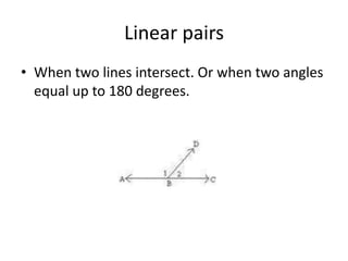 Linear pairsWhen two lines intersect. Or when two angles equal up to 180 degrees.