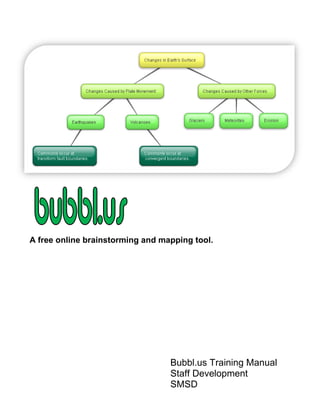 Bubbl.us Training Manual
Staff Development
SMSD
A free online brainstorming and mapping tool.
 