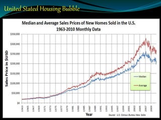 United Stated Housing Bubble
 