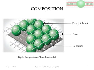 COMPOSITION
Department of Civil Engineering, UEC 4
Plastic spheres
Steel
Concrete
Fig. 3. Composition of Bubble deck slab
24 January 2018
 