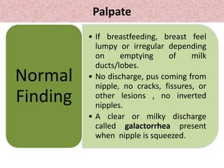 Palpate
• If breastfeeding, breast feel
lumpy or irregular depending
on emptying of milk
ducts/lobes.
• No discharge, pus coming from
nipple, no cracks, fissures, or
other lesions , no inverted
nipples.
• A clear or milky discharge
called galactorrhea present
when nipple is squeezed.
Normal
Finding
 