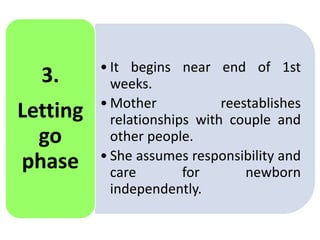 • It begins near end of 1st
weeks.
• Mother reestablishes
relationships with couple and
other people.
• She assumes responsibility and
care for newborn
independently.
3.
Letting
go
phase
 