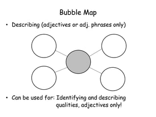 Bubble Map
• Describing (adjectives or adj. phrases only)
• Can be used for: Identifying and describing
qualities, adjectives only!
 