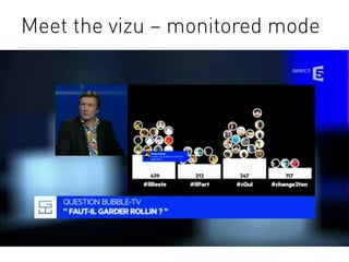 Meet the vizu – monitored mode
 