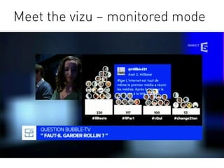 Meet the vizu – monitored mode
 